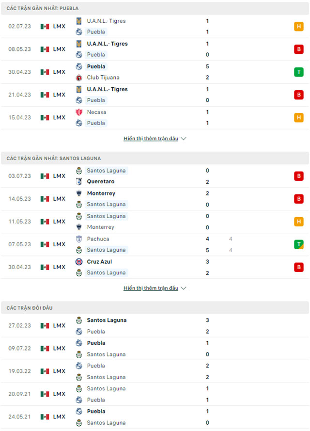 Puebla vs Santos Laguna 