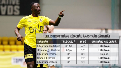 Soi kèo 19/7: Lillestrom thắng kèo châu Á và tài bàn thắng