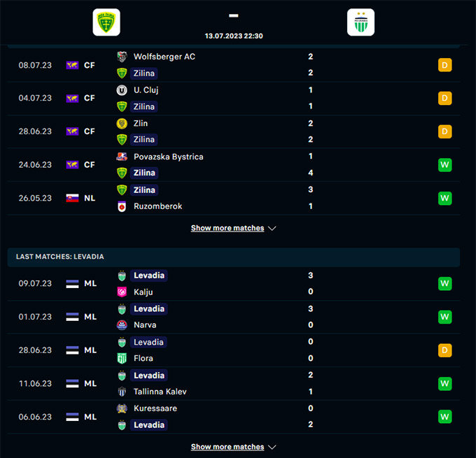 Phong độ gần đây của MSK Zilina vs FCI Levadia Tallinn