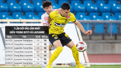 Soi kèo Young Boys vs Lausanne, 21h30 ngày 23/7: Tài 3 hoặc 2 3/4 