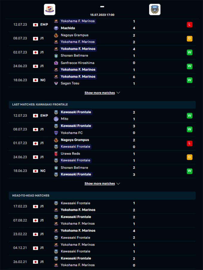 Phong độ gần đây của Yokohama F Marinos vs Kawasaki Frontale