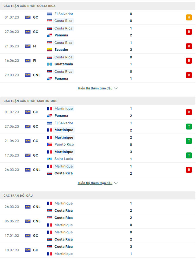 Costa Rica vs Martinique 