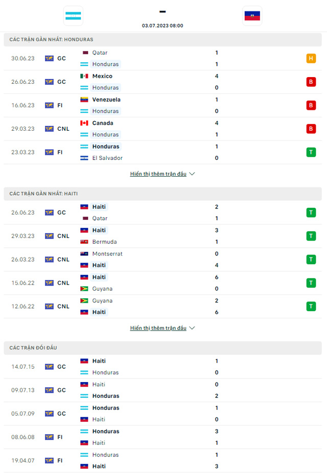 Thành tích đối đầu Honduras vs Haiti