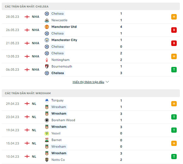 Chelsea vs Wrexham 