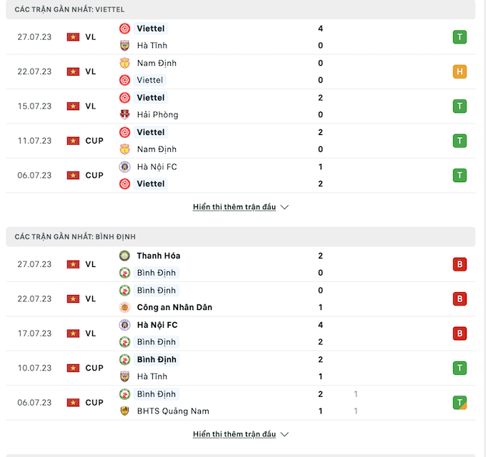 Các trận đấu gần nhất giữa Viettel vs Bình Định