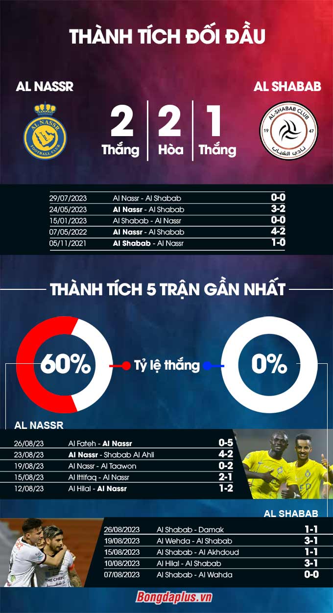 Al-Nassr vs Al-Shabab