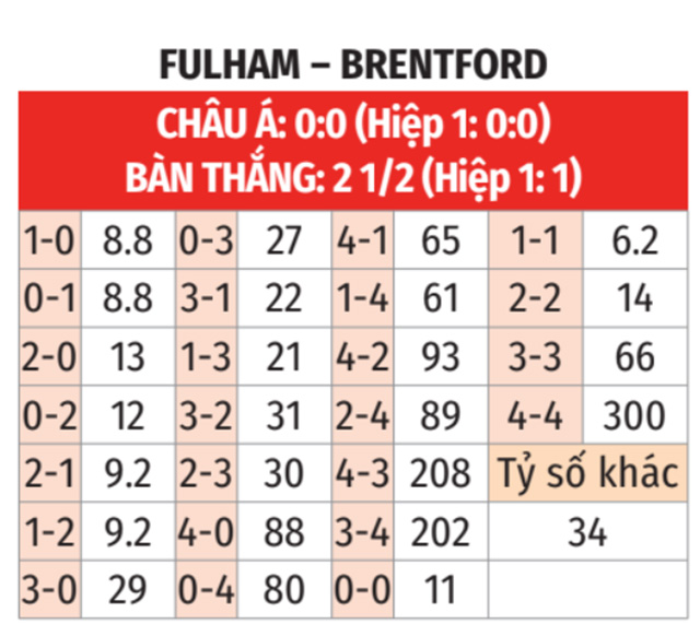 Fulham vs Brentford 