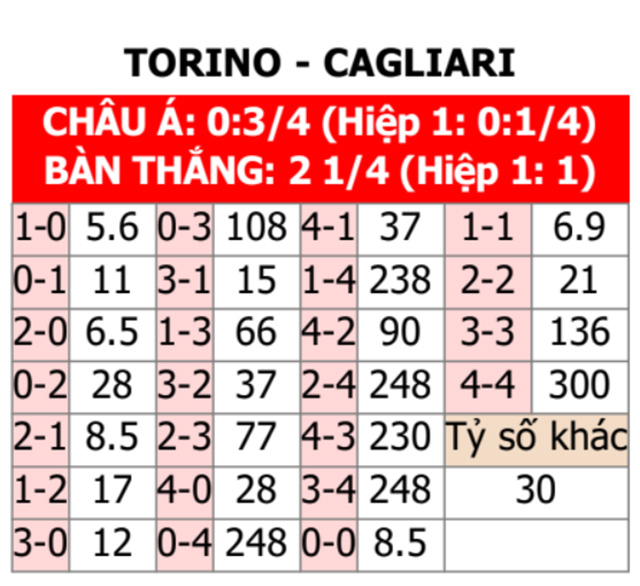 Torino vs Cagliari