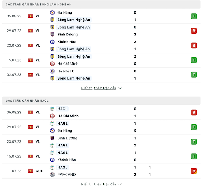 Các trận đấu gần nhất giữa SLNA vs HAGL