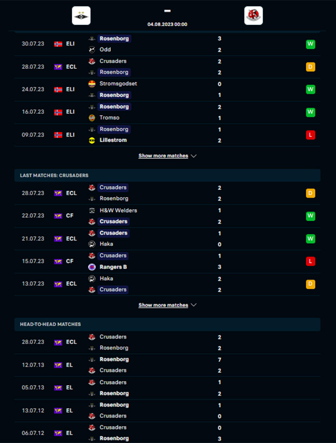Phong độ gần đây của Rosenborg vs Crusaders FC