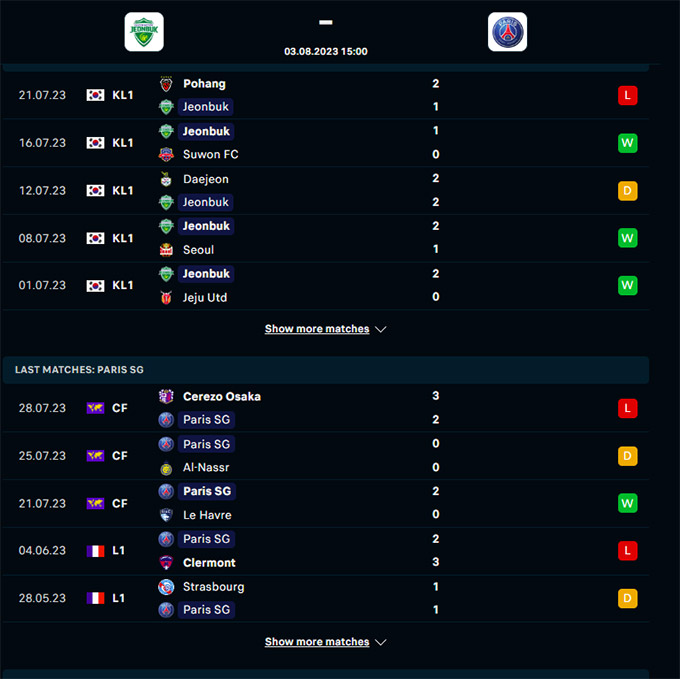 Phong độ gần đây của Jeonbuk vs PSG
