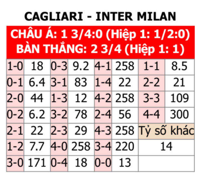 Cagliari vs Inter 