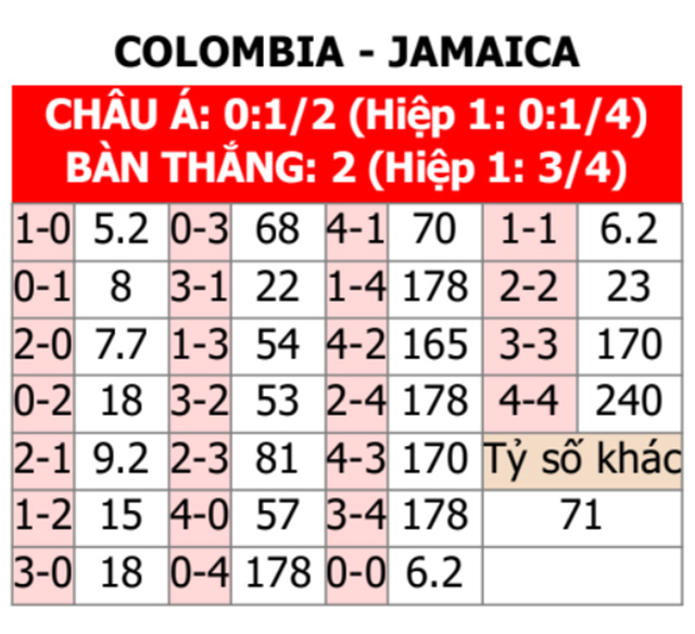 ĐT nữ Colombia vs ĐT nữ Jamaica