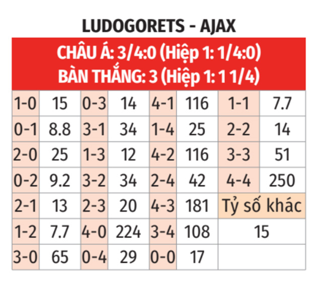 Ludogorets vs Ajax