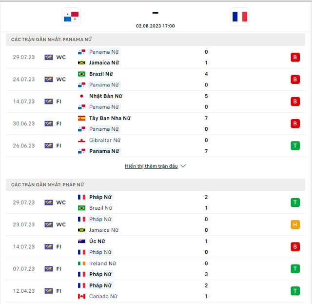 Thành tích đối đầu ĐT nữ Panama vs ĐT nữ Pháp