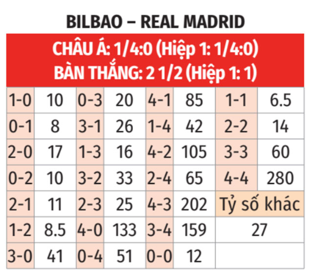 Bilbao vs Real Madrid