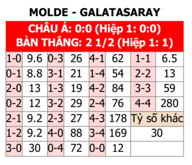 Molde vs Galatasaray