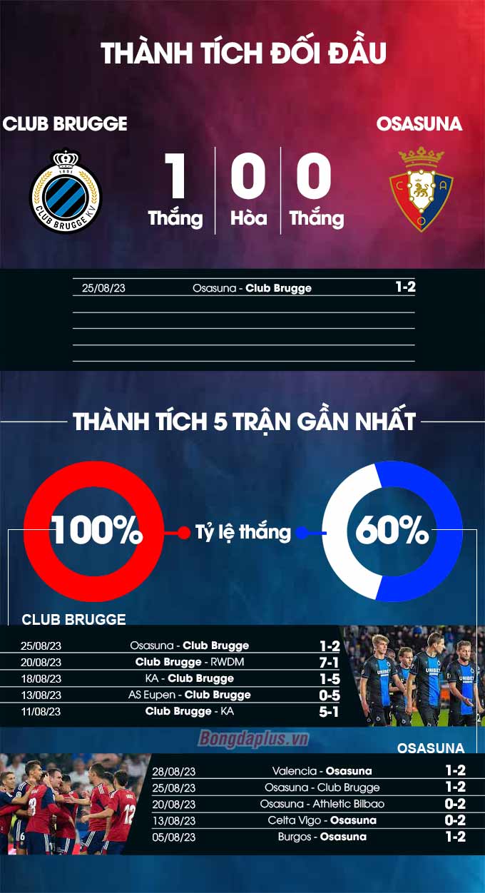 Club Brugge vs Osasuna