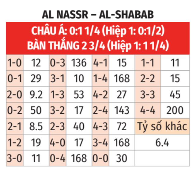 Al-Nassr vs Al-Shabab