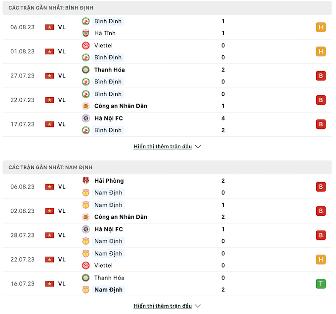 Các trận đấu gần nhất của Bình Định vs Nam Định