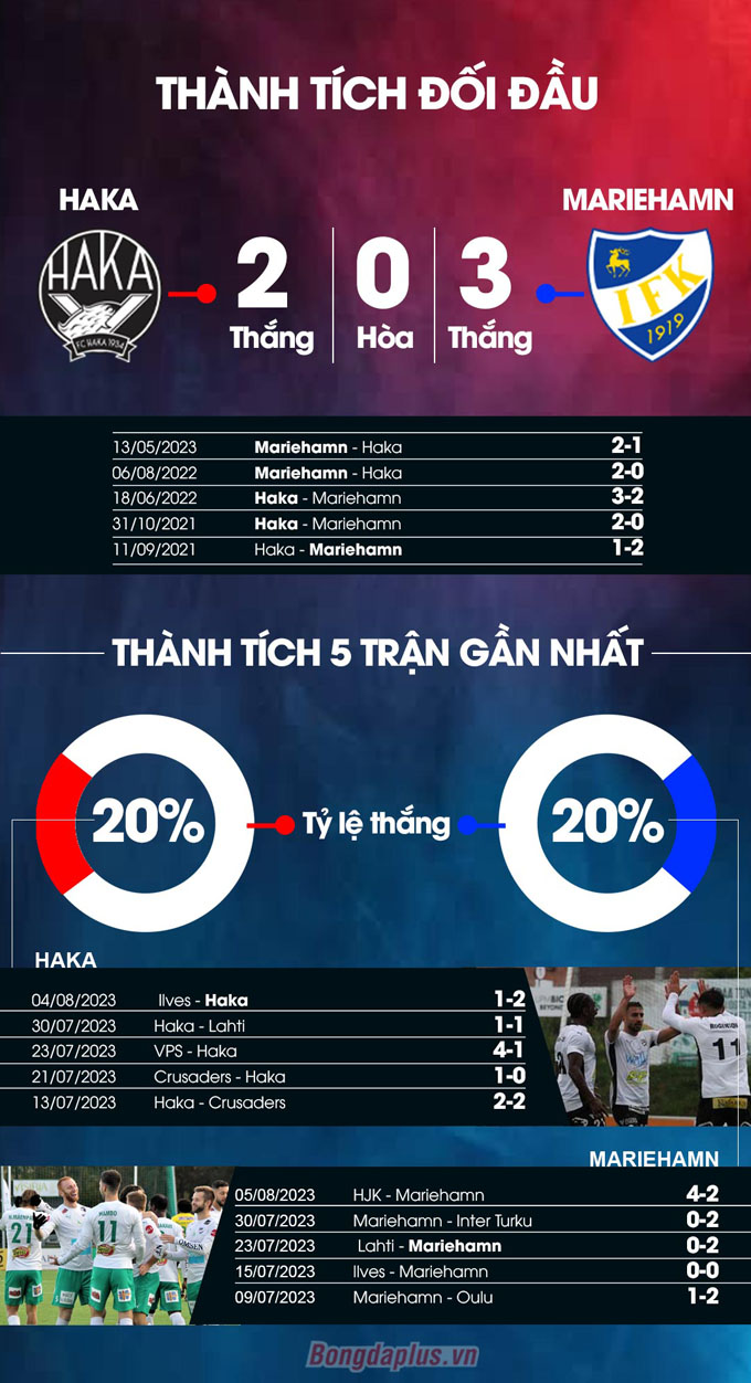 Thành tích đối đầu Haka vs Mariehamn