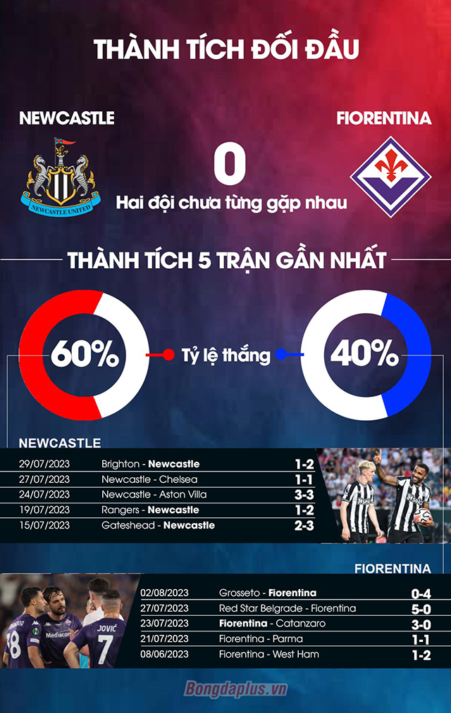 Newcastle vs Fiorentina