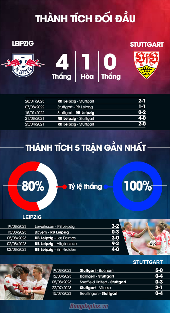 RB Leipzig vs Stuttgart