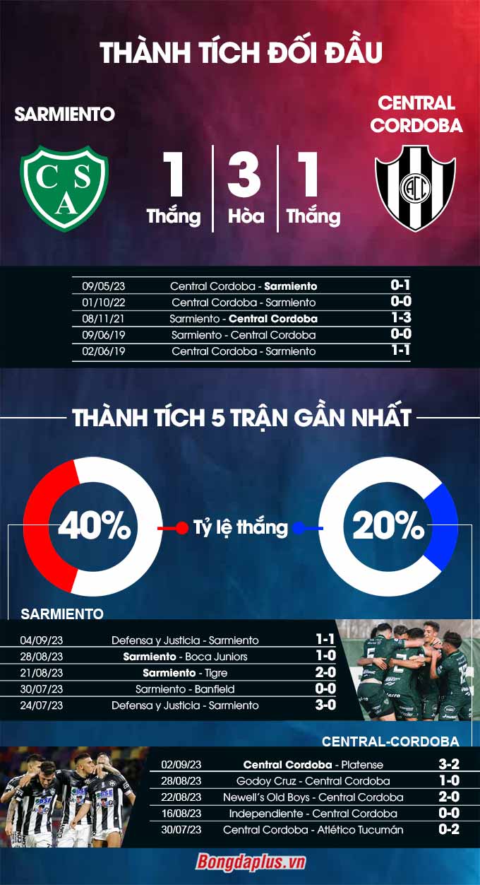 Sarmiento vs Central Cordoba