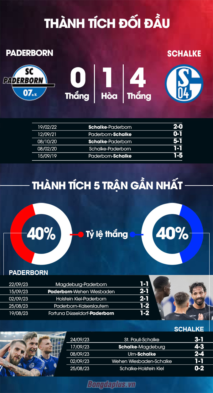 Paderborn vs Schalke