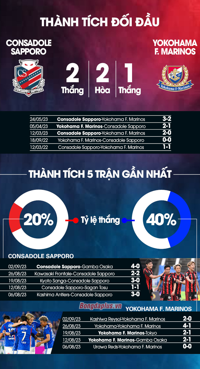 Consadole Sapporo vs Yokohama F. Marinos