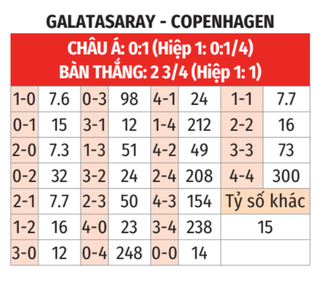 Galatasaray vs Copenhagen