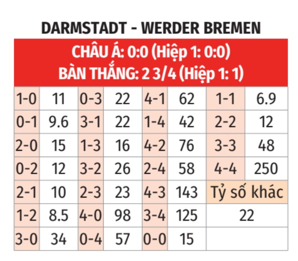 Darmstadt vs Bremen