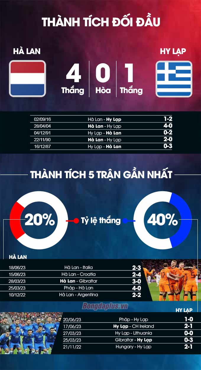 Hà Lan vs Hy Lạp