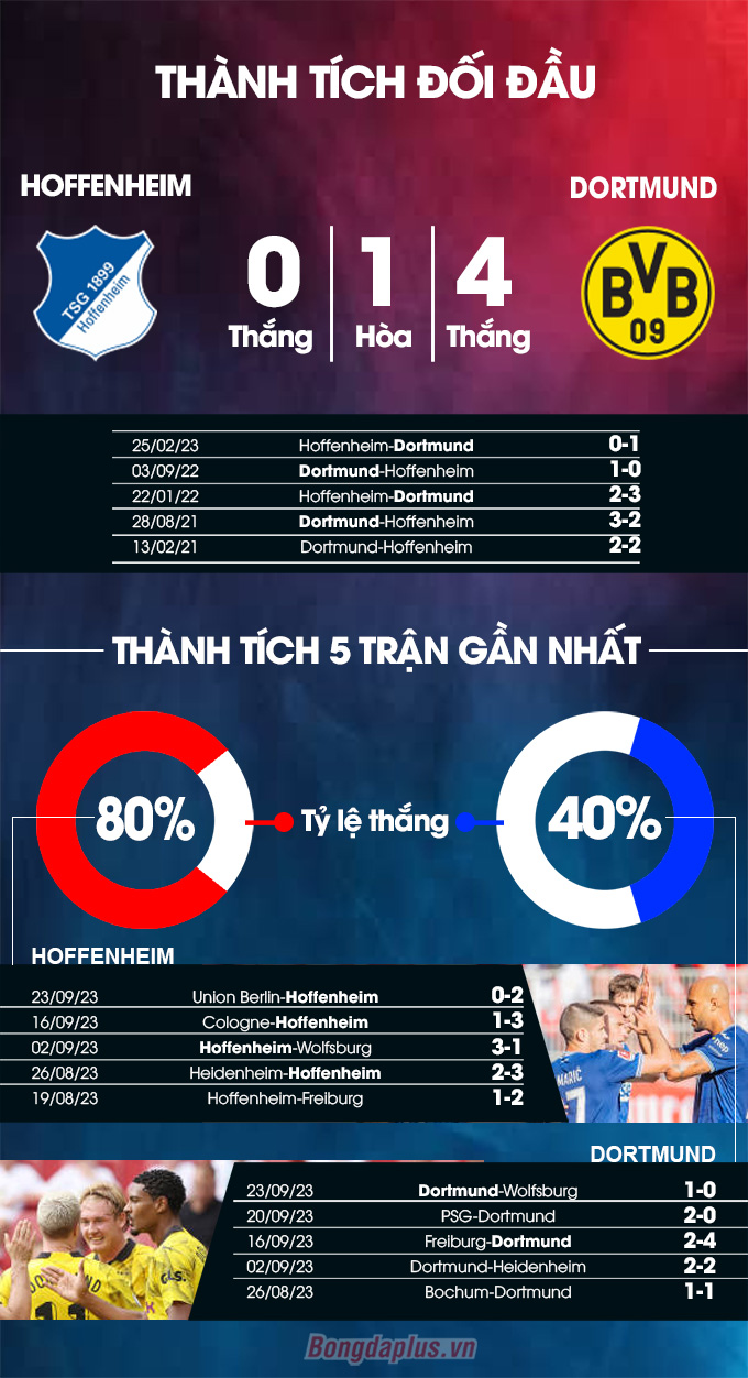 Hoffenheim vs Dortmund