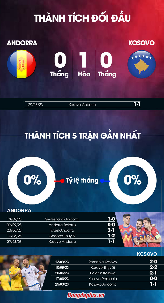 Andorra vs Kosovo