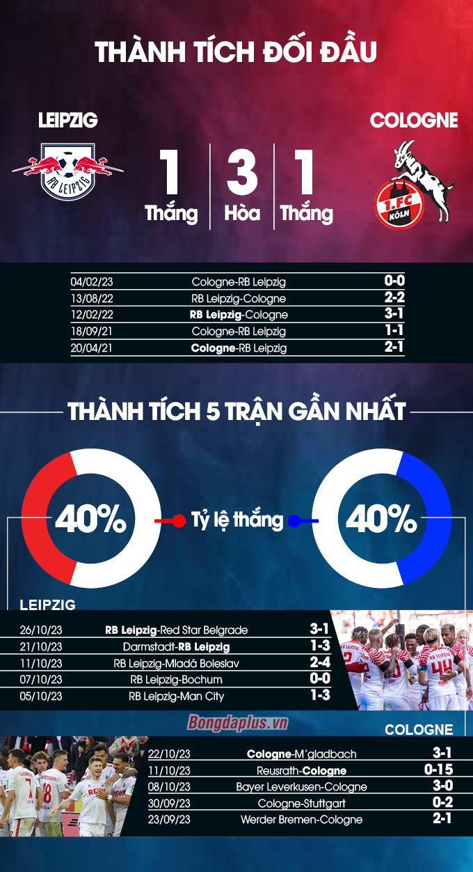 RB Leipzig vs Cologne