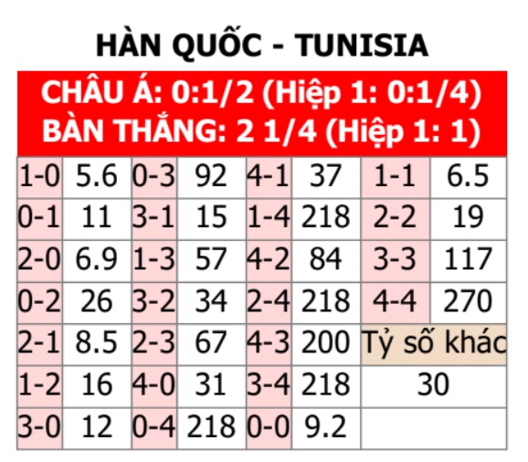 Hàn Quốc vs Tunisia 