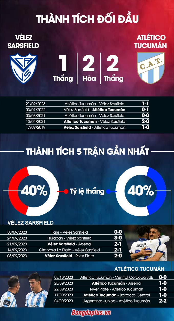 Velez Sarsfield vs Atletico Tucuman