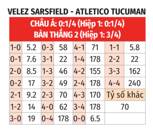 Velez Sarsfield vs Atletico Tucuman