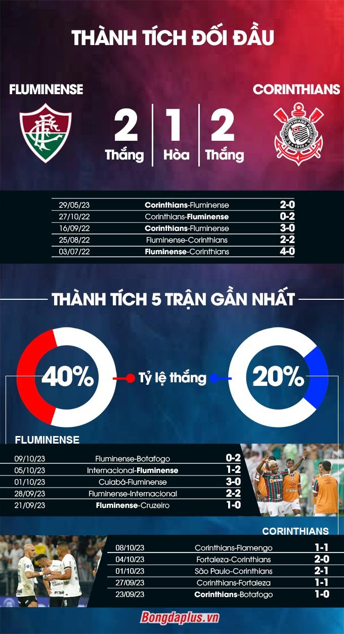 Fluminense vs Corinthians 