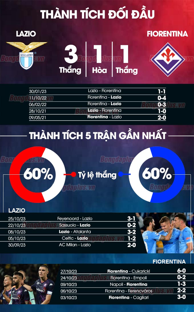 Lazio vs Fiorentina