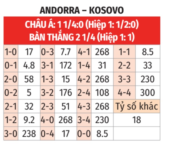 Andorra vs Kosovo