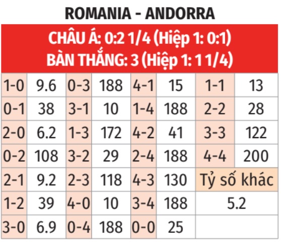 Romania vs Andorra