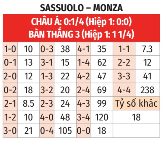 Sassuolo vs Monza