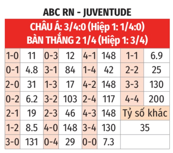 ABC vs Juventude 