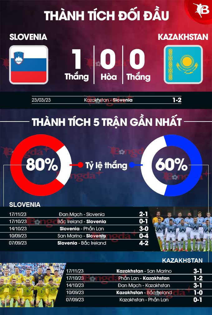 Slovenia vs Kazakhstan