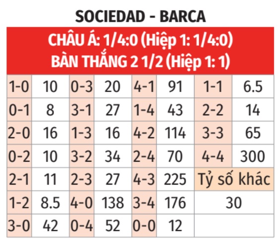 Sociedad vs Barca