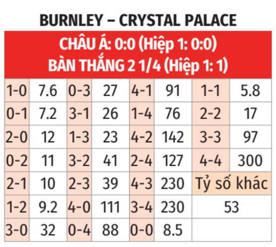 Burnley vs Crystal Palace