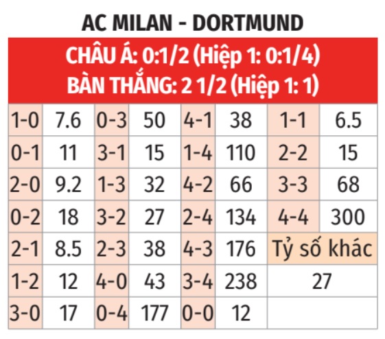 Milan vs Dortmund 