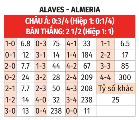 Alaves vs Almeria